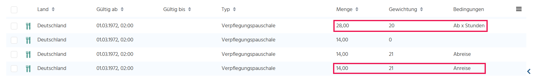 Filterview der Spesenadministration mit Pauschalen des Typs "Verpflegungspauschale"