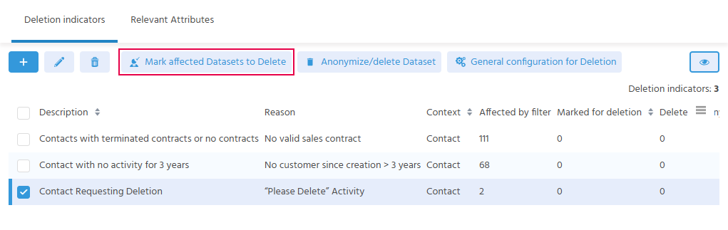 The "Deletion indicators" tab with a selected deletion indicator and the highlighted "Mark affected Datasets to Delete" Action