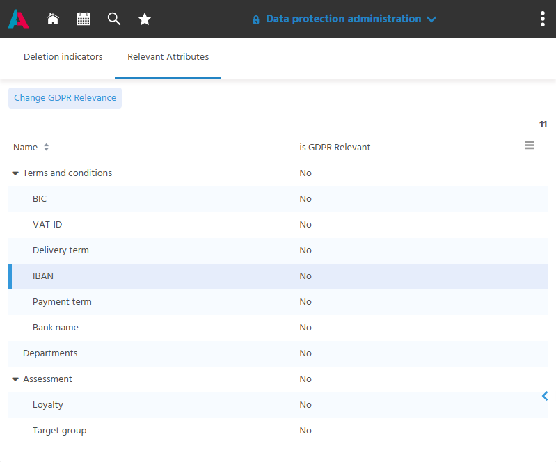 The "Relevant Attributes" tab in the "Data protection administration" Context with the list of contact attributes