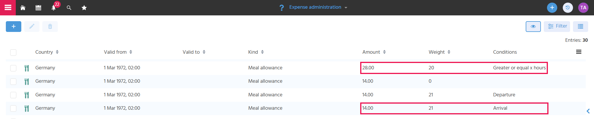 Filter view of the expense administration with allowances of the type "Meal Allowance"