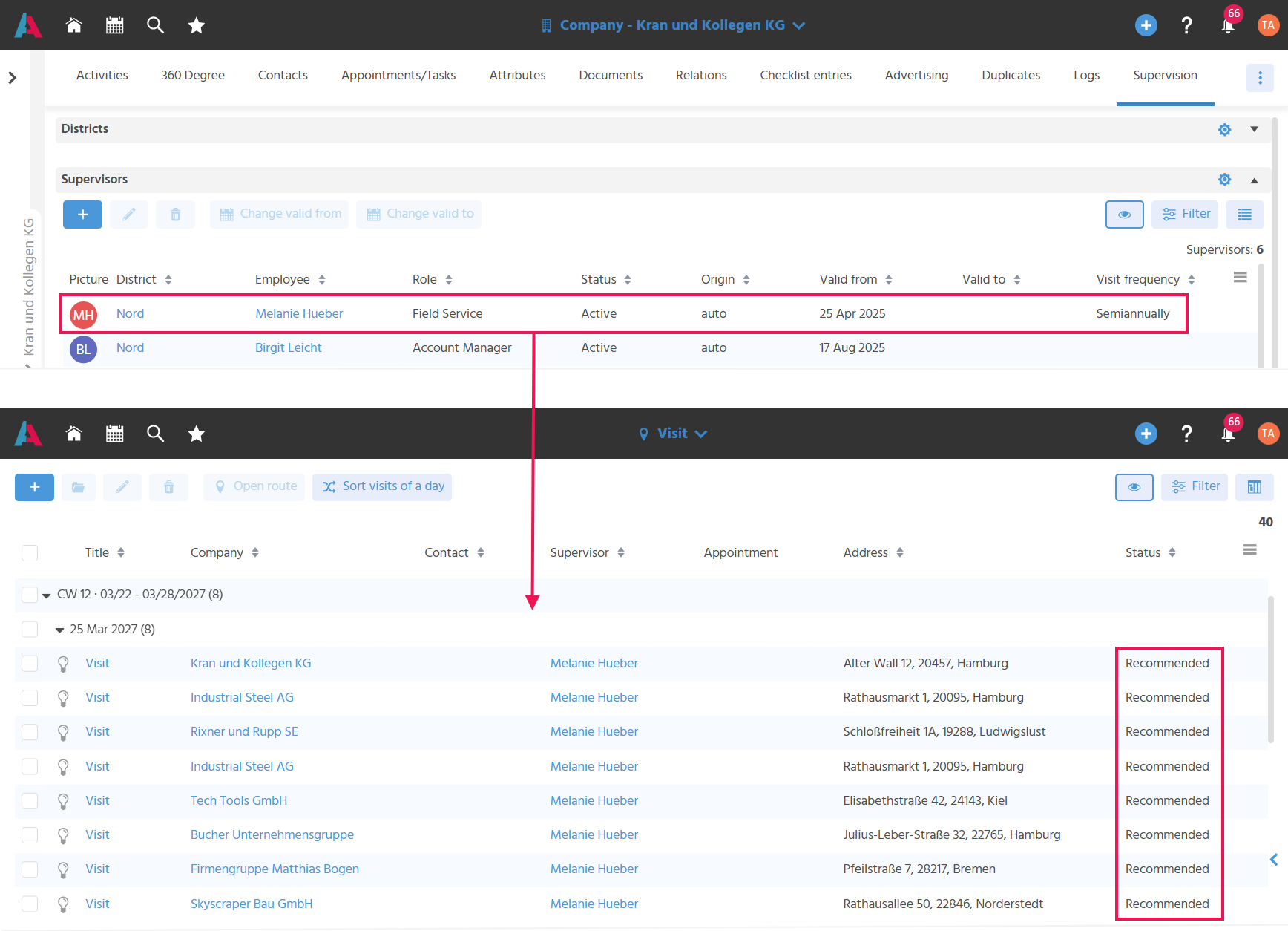 Two screenshots are displayed one above the other. The upper screenshot shows the "Supervisor" tab in the Context "Company". In the "Supervisor" area, two supervisor records are captured. The supervisor record of Melanie Hueber with the visit frequency "Semi-annually" is outlined. An arrow points down from the outlined supervisor record to the second screenshot, which shows the visit records with supervisor "Melanie Hueber" and status "Recommended" in the Context "Visit".